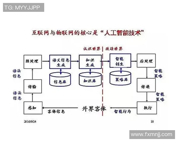 基于个人兴趣和技能发展规划的创新项目实施与管理策略研究 基于个人兴趣和技能发展规划的创新项目实施与管理策略研究