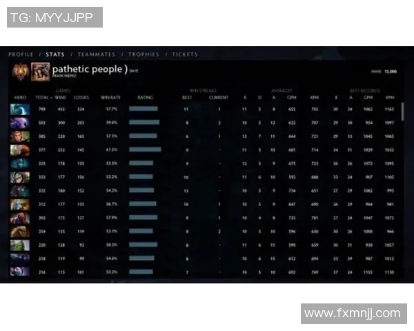 DOTA2速度排行榜更新JDG战队荣登第二名引发热议 DOTA2速度排行榜更新JDG战队荣登第二名引发热议