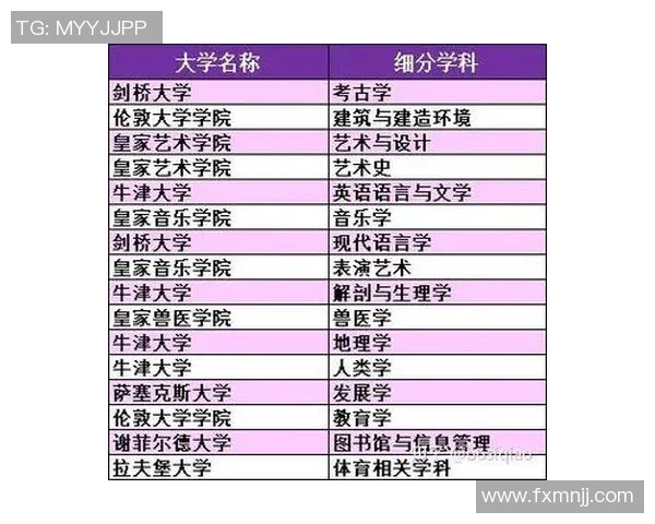 体育QS评估体系解析：提升大学体育学科排名的关键因素与影响