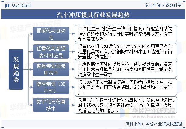 星空综合体育网页版2024年中国汽车冲压模具行业开展趋向阐发轻量化质料的使用满意(图9)