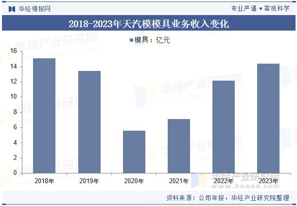 星空综合体育网页版2024年中国汽车冲压模具行业开展趋向阐发轻量化质料的使用满意(图8)