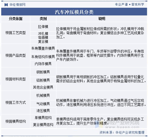 星空综合体育网页版2024年中国汽车冲压模具行业开展趋向阐发轻量化质料的使用满意